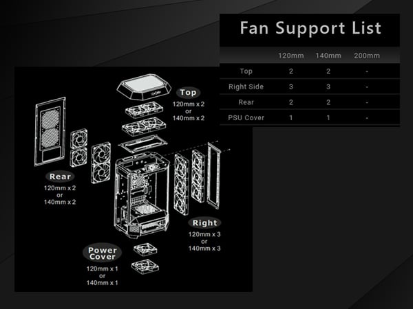 Thermaltake Tower 300 Snow Micro-ATX Case; 2x140mm CT Fan Included 